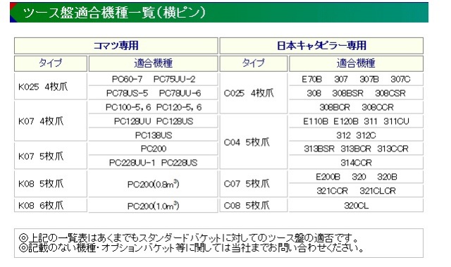 ゴムクローラー,ゴムクロ,ゴムキャタ,横ピンツース盤適合機種一覧
