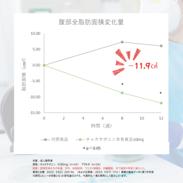 茶花青汁