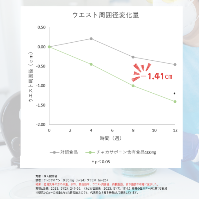 茶花青汁