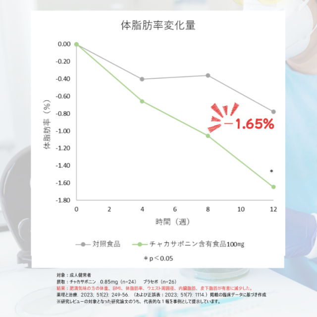茶花青汁