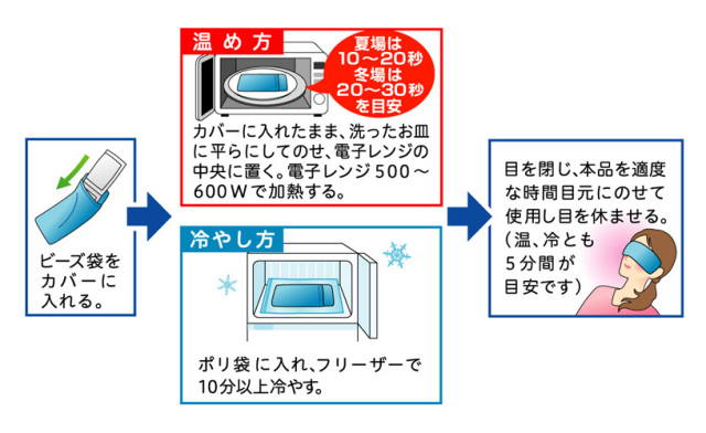 冷湿布アイパッチ、PVC+ジェルアイカバー疲労軽減フルーツ 目 ひんやり