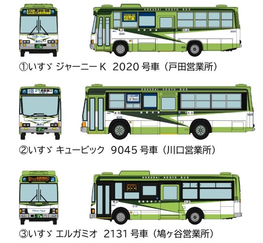 ☆予約品☆ トミーテック ザ・バスコレクション 1/150 国際興業