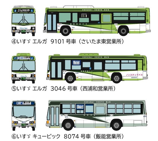 ☆予約品☆ トミーテック ザ・バスコレクション 1/150 国際興業