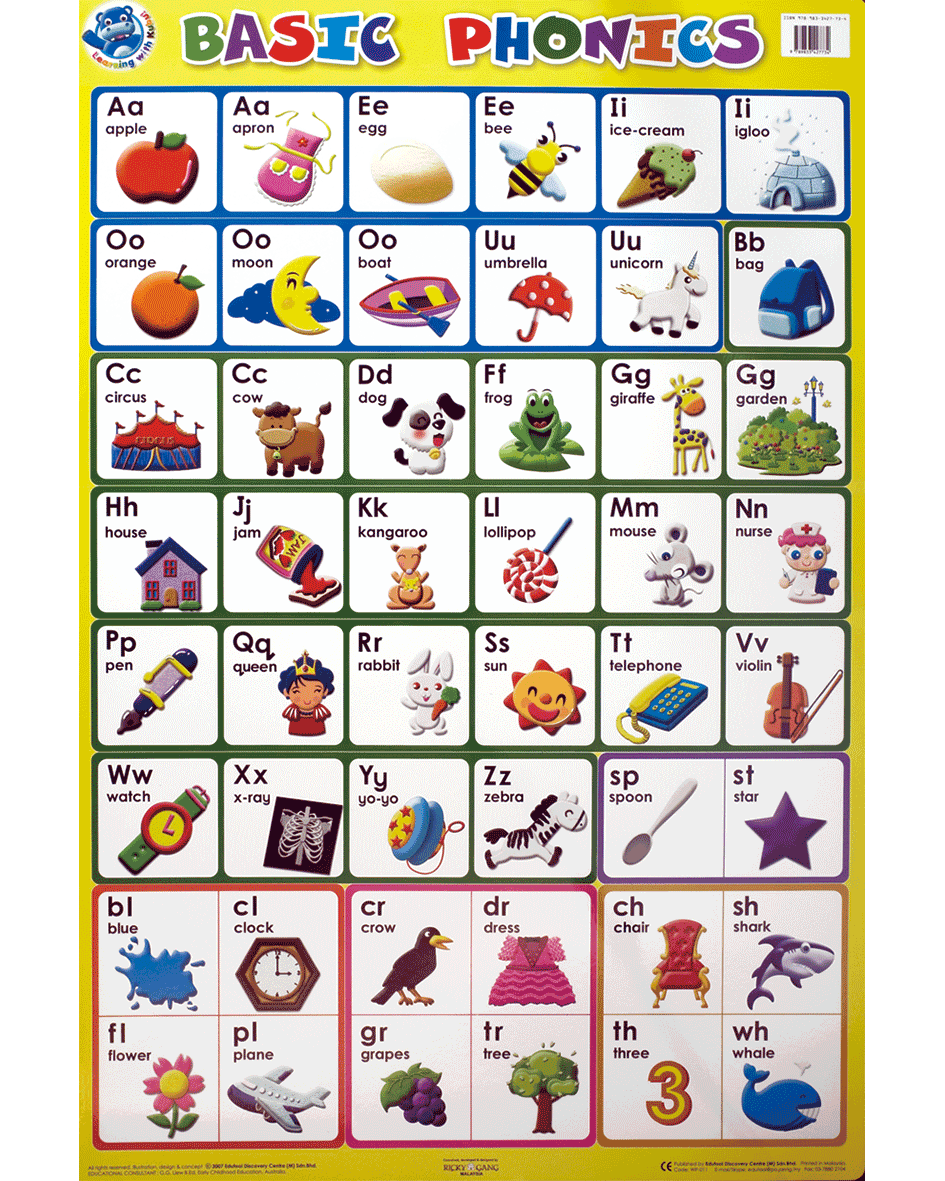 KM380: ABC (CHART)