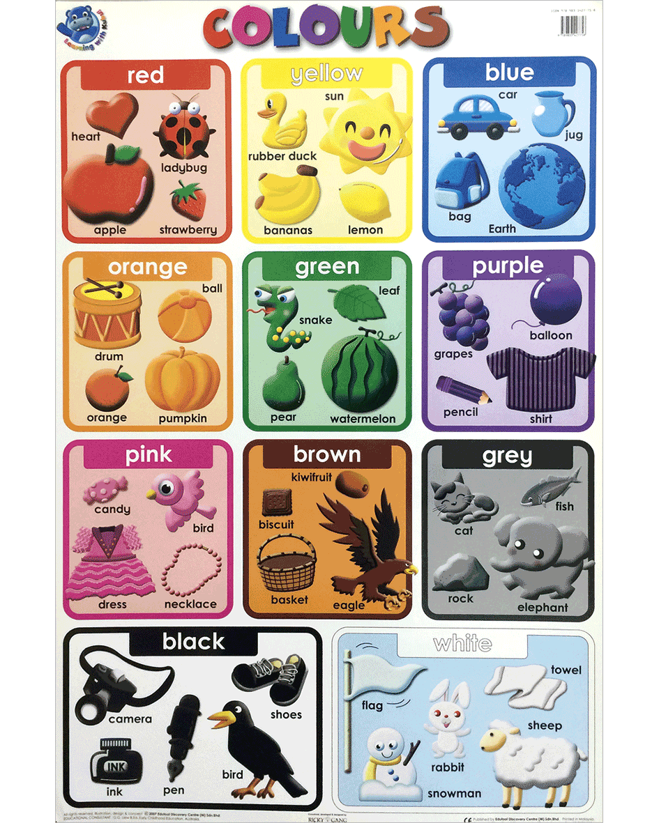 KM380: ABC (CHART)