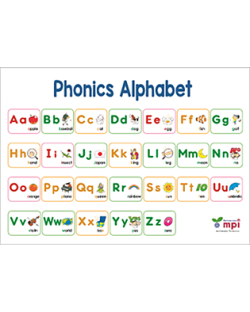 Switch On 1 アルファベットポスター こども英語教材 Kids Mart