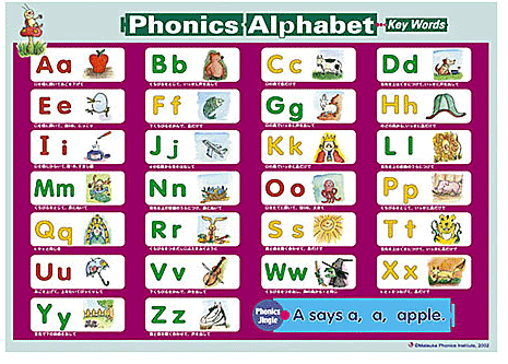 フォニックス・アルファベットポスター 大判