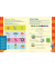 BRAIN QUEST PHONICS WORKBOOK: GRADE 2