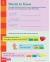 BRAIN QUEST PHONICS WORKBOOK: GRADE 2