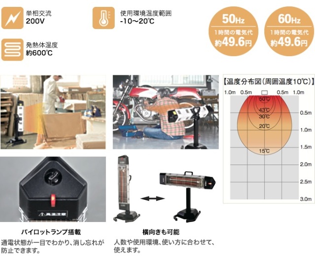 ナカトミ 遠赤外線電気ヒーター FIH-15RS 単相200V 代引不可 個人宅