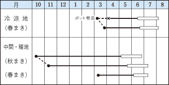 グルメうら