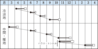 楽天うら