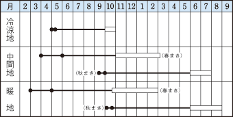 三年子滝の川うら