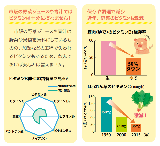 ビタミン