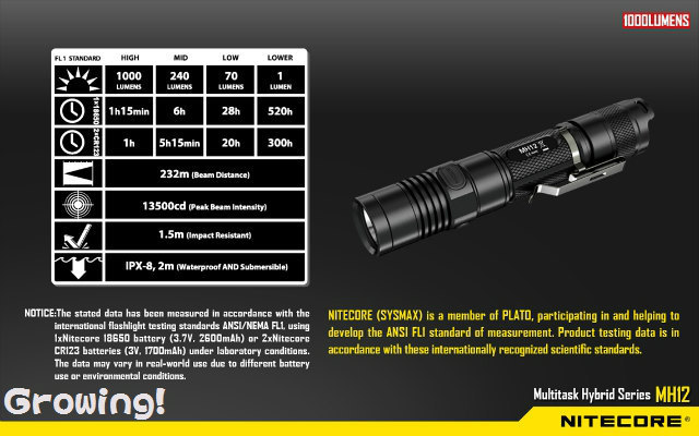 ナイフショップ グローイング！□NITECORE【ナイトコア】□ 「MH12