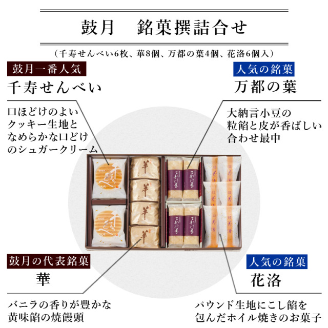 鼓月 銘菓撰詰合せ 千寿せんべい6枚 華8個 万都の葉4個 花洛6個 鼓月 銘菓撰詰合せ 千寿せんべい6枚 華8個 万都の葉4個 花洛6個