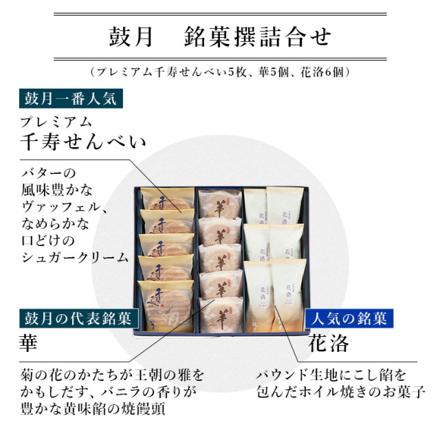 鼓月 銘菓撰詰合せ(プレミアム千寿せんべい5枚、華5個、花洛6個) 13672詰合せ内容詳細