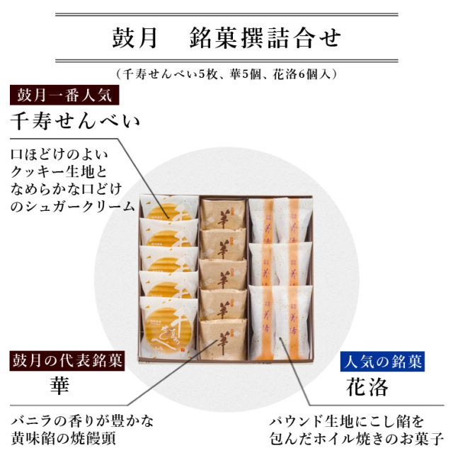 鼓月 銘菓撰詰合せ(千寿せんべい5枚、華5個、花洛6個) 18025定番銘菓撰詰合せ