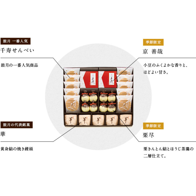 鼓月 お歳暮・冬ギフト 銘菓撰詰合せ(千寿せんべい10枚・京善哉2個・栗尽8個・華5個) 682 お歳暮銘菓撰