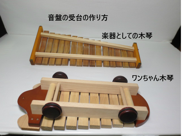 送料無料 ワンちゃんシロホン M07 日本製木のおもちゃ ぶなの木 プレゼント 木のおもちゃkoide