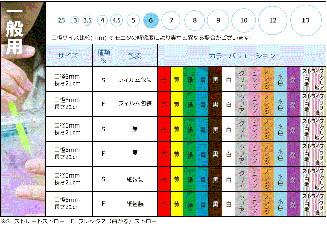 送料無料　フレックスストロー 6mm x 210mm ジュース用　裸 選べるカラー 500本x5小箱　