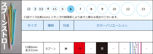 送料無料　スプーンストロー 6mmx210mm 裸　選べるカラー 500本x5小箱