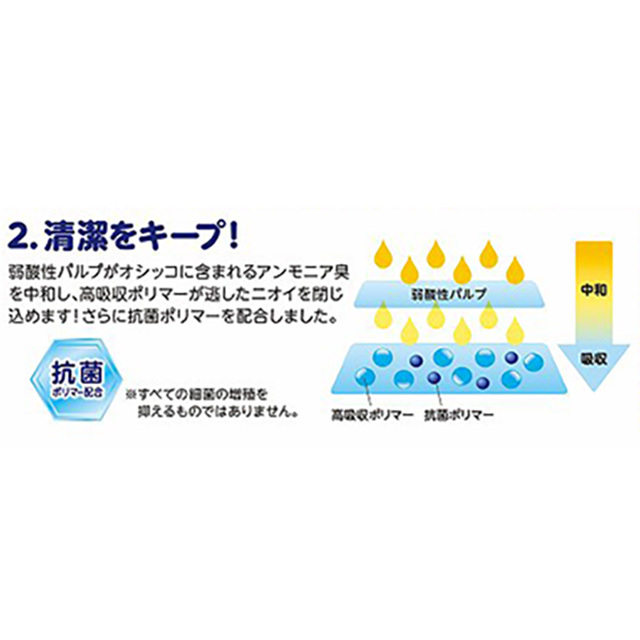 小動物の毎日清潔シーツ　100枚入