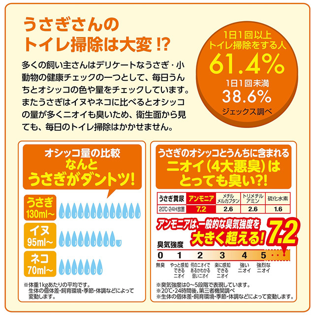 ラビレット ヒノキア消臭砂　14L