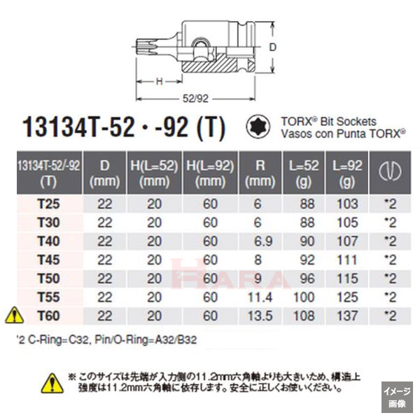 Koken 13134T 52/92 TORX ビット　サイズ表