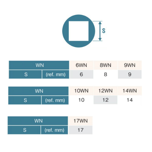コーケン　ウエルドナット