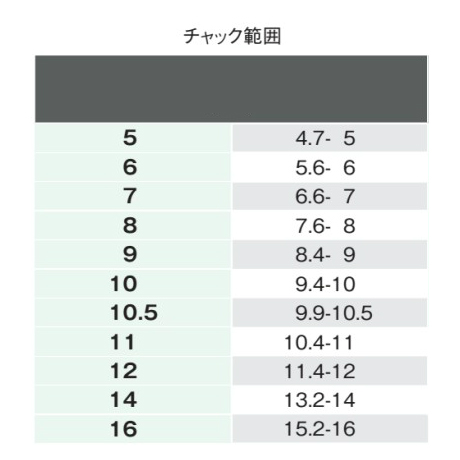 コーケン　ラチェットプーラー　