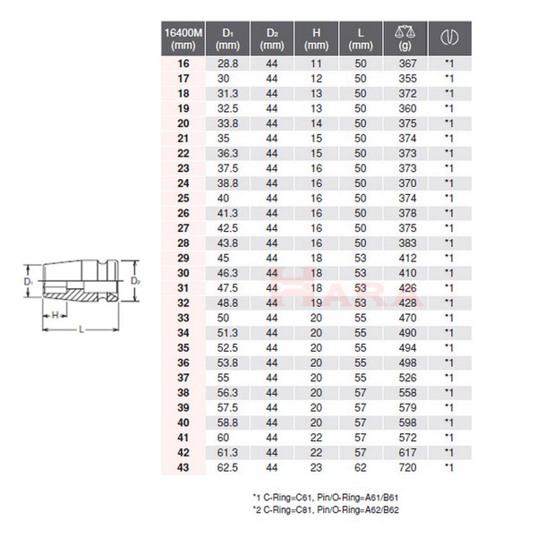 Koken 16400M サイズ表