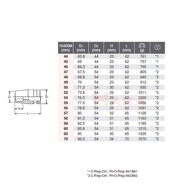 Koken 16400M サイズ表