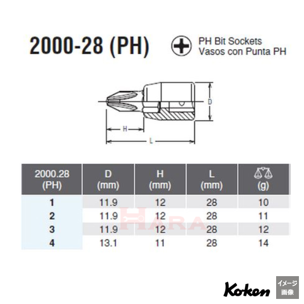 Koken 2000 プラスビットサイズ表