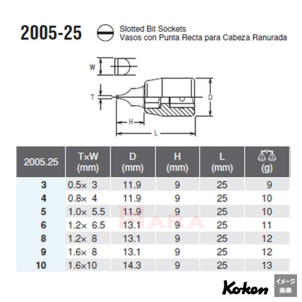 Koken 2005 マイナスビットサイズ
