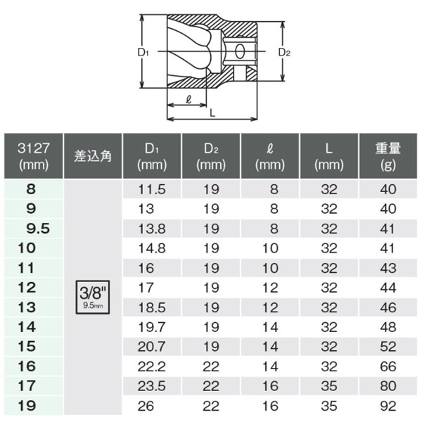 Koken　コーケン　山下工業研究所　ナットツイスター