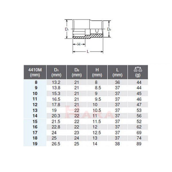 Koken 4410M 8-19mm