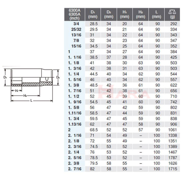 Koken 6300A-6305A サイズ表