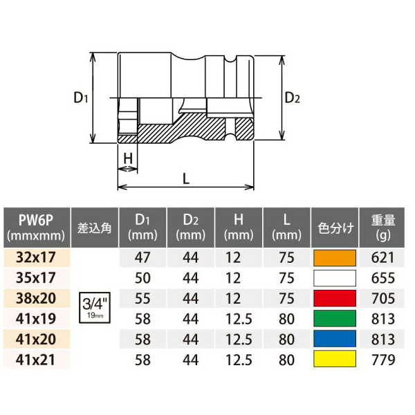 Koken  PW6P サイズ
