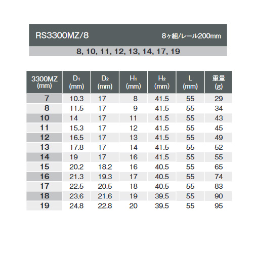 RS3300MZ/8 サイズチャート