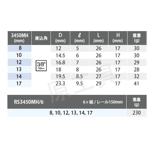 Koken(コーケン）RS3450MH/6  3/8sq.　ナットグリップソケットレンチレールセット　(6ヶ組)　（駆動部6角付）　