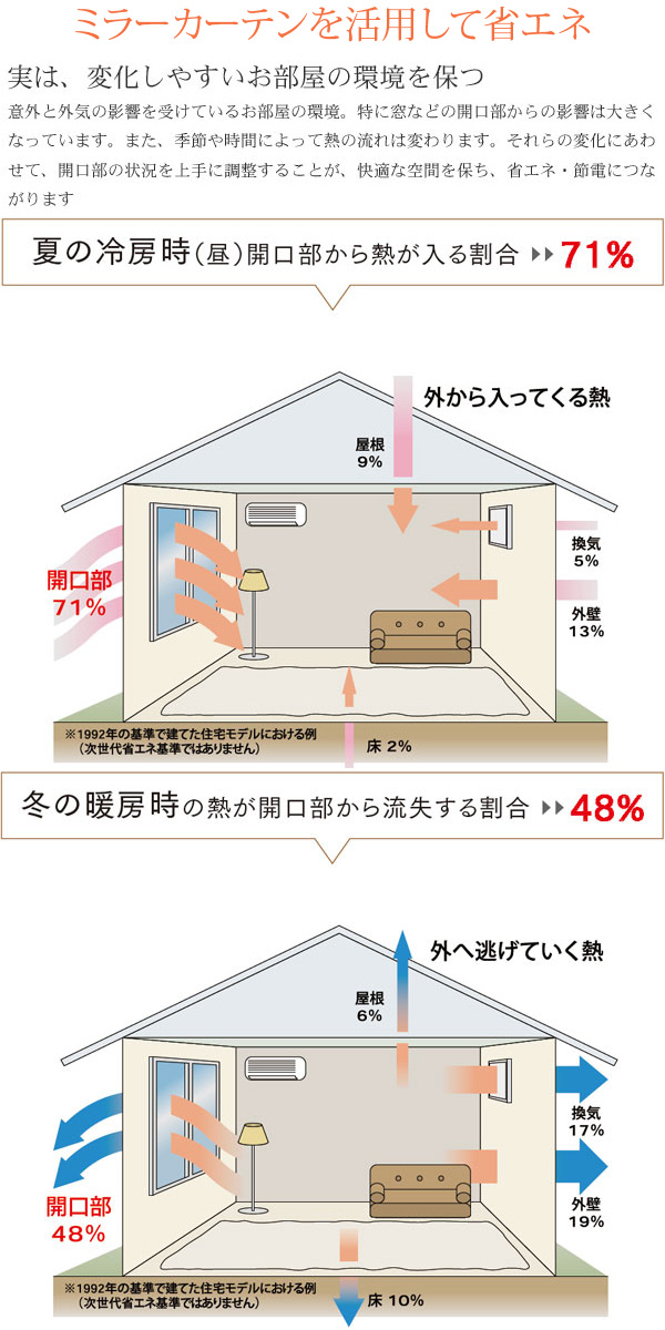 ミラーカーテン