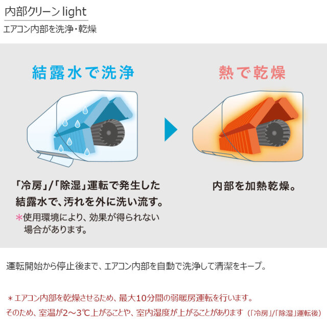 2026年モデル 三菱 エアコン 霧ヶ峰 10畳用 2.8kw MSZ-GV2826-W 壁掛