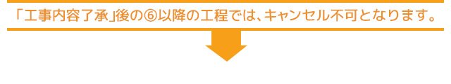「工事内容了承」後の(6)以降の工程では、キャンセル不可となります。