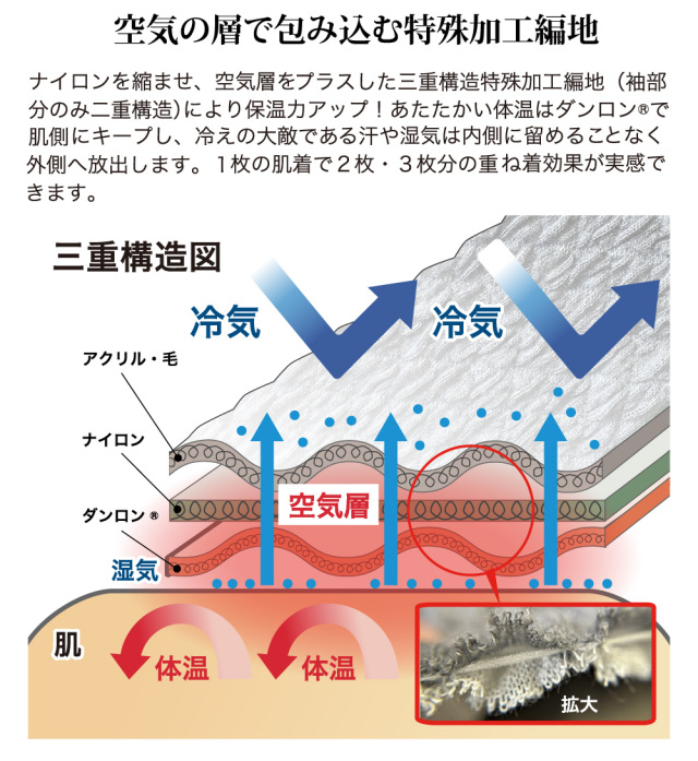 【正規品】ひだまり肌着 極 紳士ズボン下 Ｌ　KWS952 箱無特価 送料無料 楽天市場】【送料無料】ひだまり 極 紳士紳士ズボン下 L