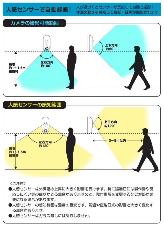 SD録画式防犯センサーカメラセット[SD1000]【新聞掲載】☆侵入者