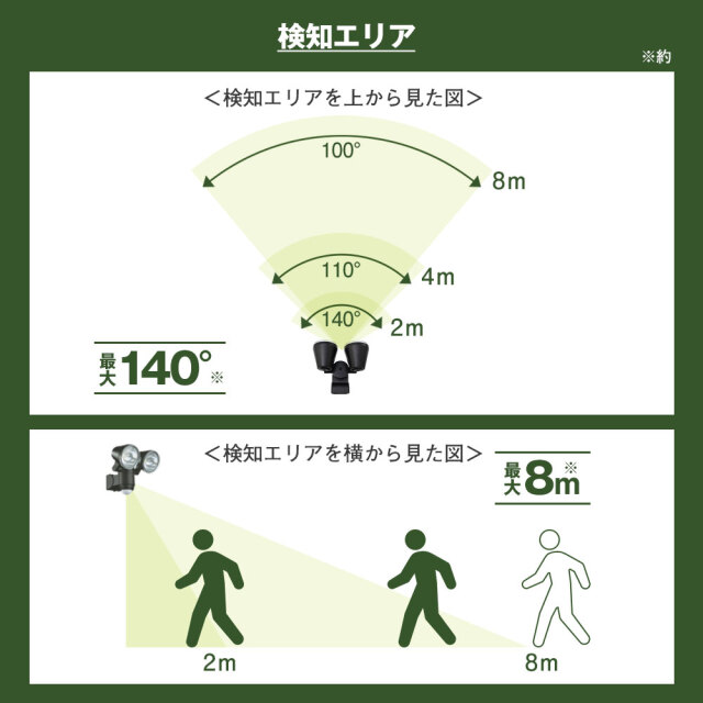 乾電池式 防犯人感センサーライト【2個組】☆乾電池式なので、有線式や