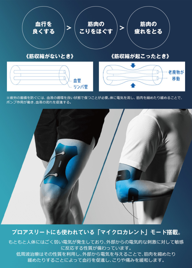 オムロン低周波治療器HV-F080☆プロアスリートも使用しているマイクロ