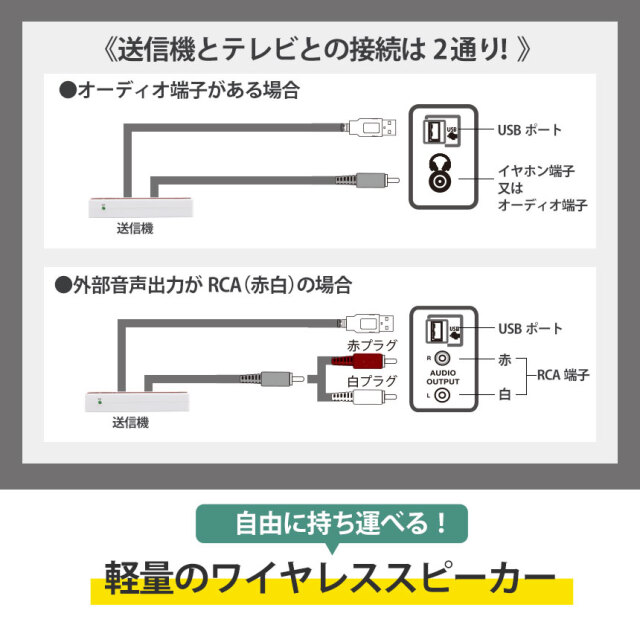 ワイヤレス手元スピーカー音届けWS-EAP590☆テレビ音声が手元で