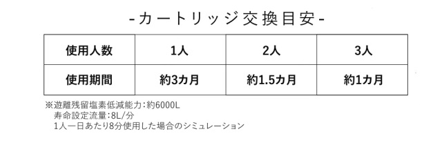 ボリーナアヴァンティアクア用浄水カートリッジ【2本入】☆ボ
